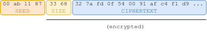`enc` 参数的 seed、size 与 ciphertext