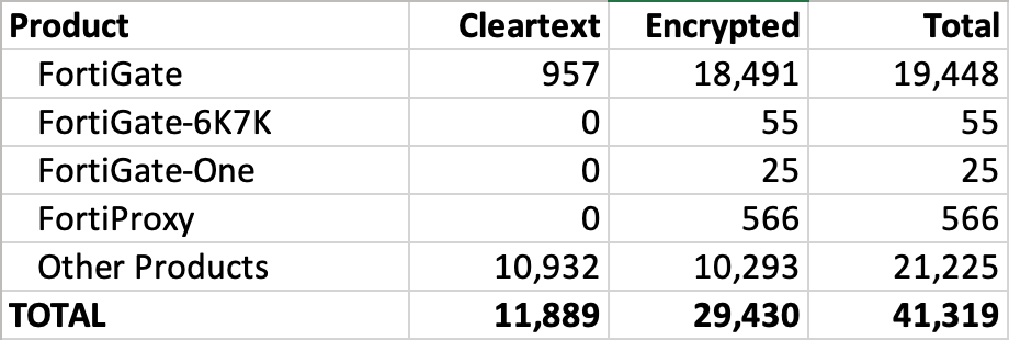 Fortinet 固件中加密镜像的分布
