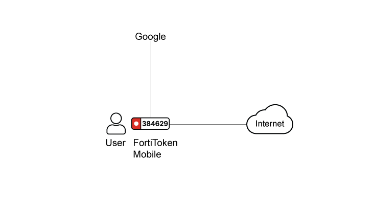 Fortinet 第三方 TOTP 接入示例