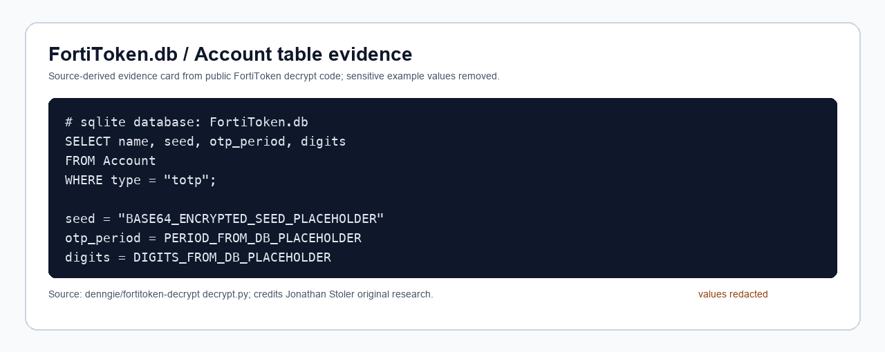 `FortiToken.db` 中的 Account 字段关系