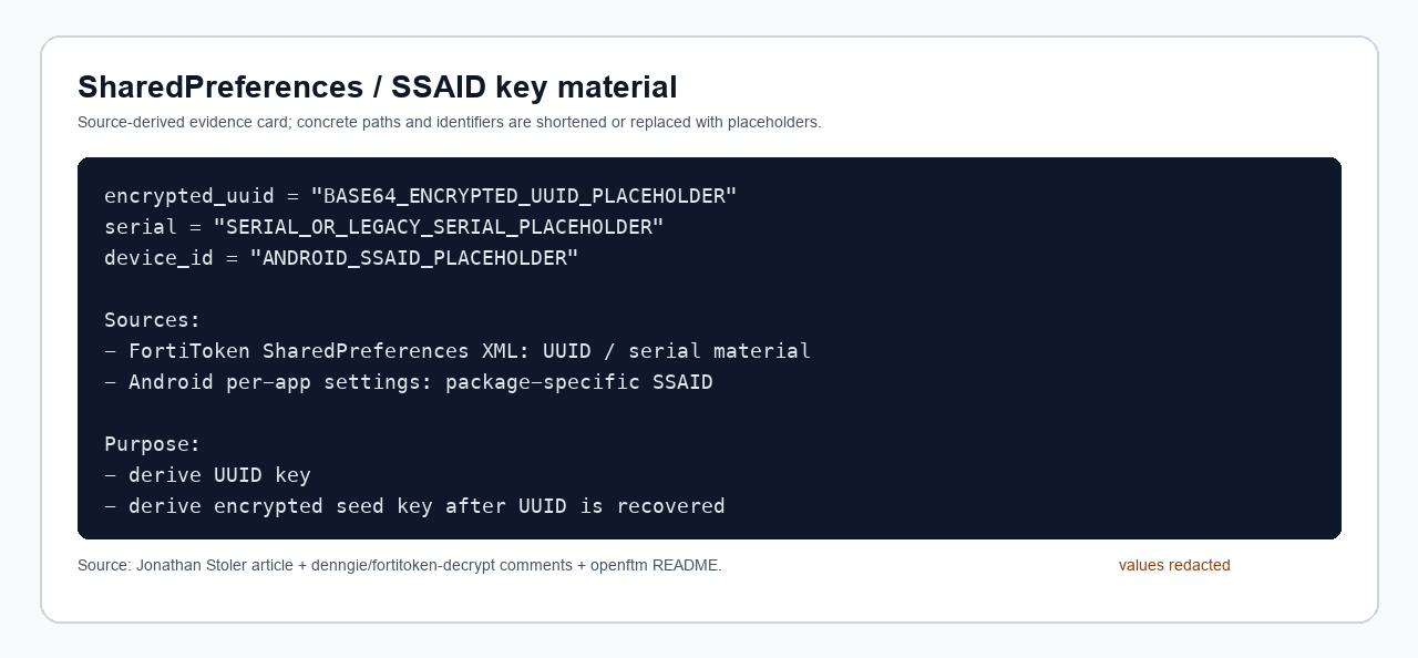 SharedPreferences、serial 与 Android SSAID 的关系